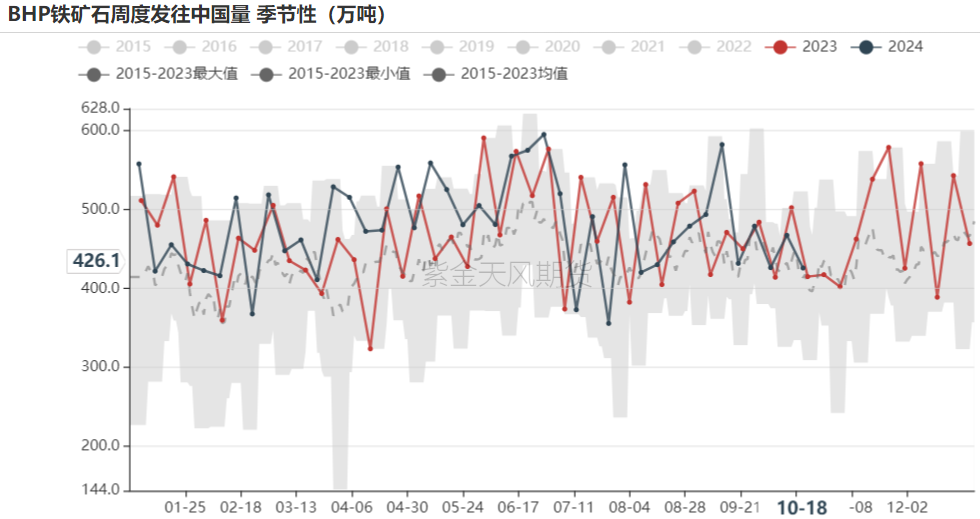 铁矿：钢厂持续复产	，关注终端承接能力 - 第 28 张图片 - 小城生活