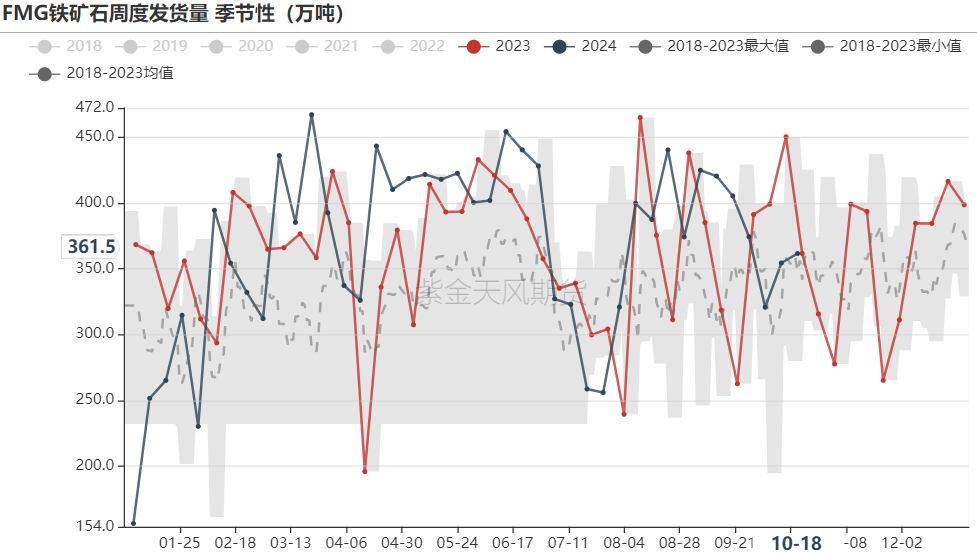 铁矿：钢厂持续复产，关注终端承接能力 - 第 29 张图片 - 小城生活