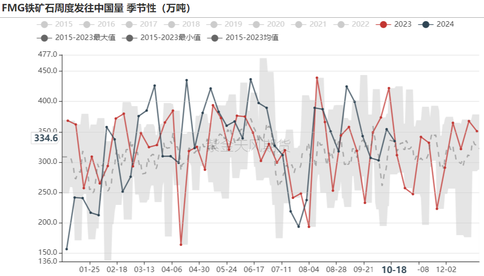 铁矿：钢厂持续复产，关注终端承接能力 - 第 30 张图片 - 小城生活