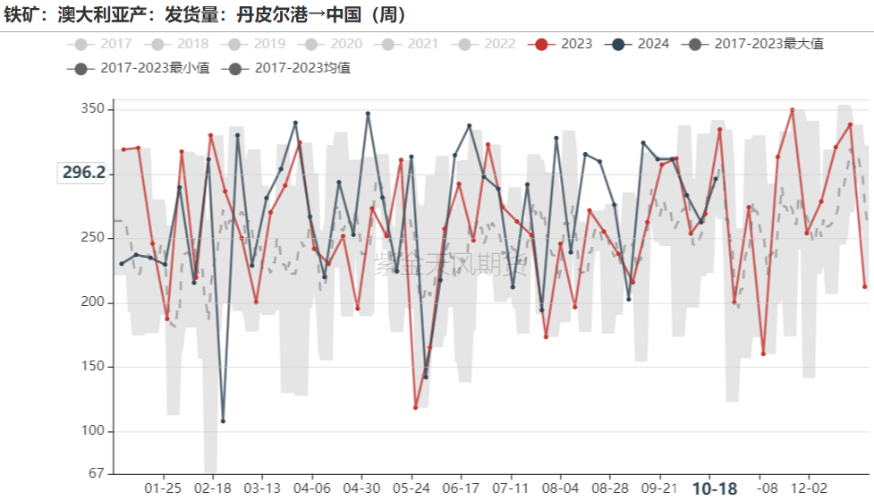 铁矿：钢厂持续复产，关注终端承接能力 - 第 32 张图片 - 小城生活