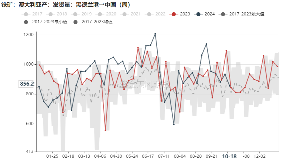 铁矿：钢厂持续复产，关注终端承接能力 - 第 34 张图片 - 小城生活