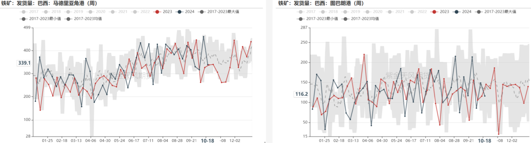 铁矿：钢厂持续复产，关注终端承接能力 - 第 37 张图片 - 小城生活