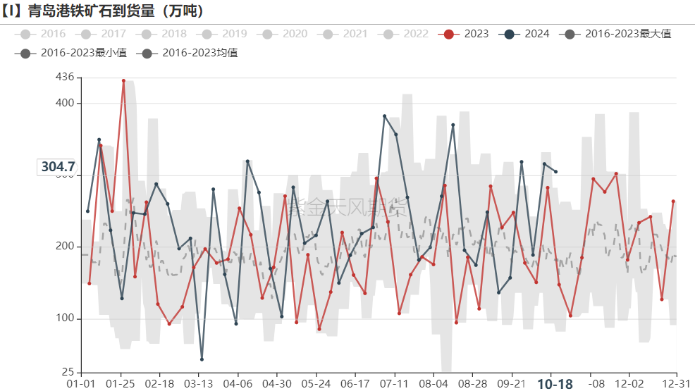 铁矿：钢厂持续复产，关注终端承接能力 - 第 39 张图片 - 小城生活