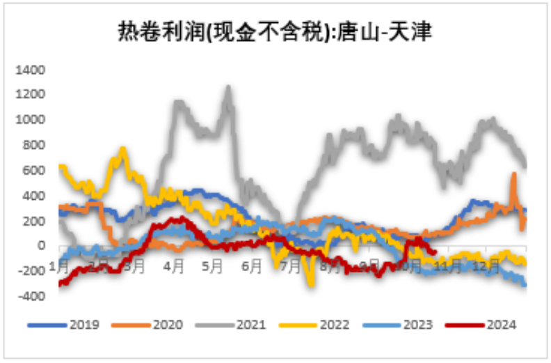 铁矿：钢厂持续复产，关注终端承接能力 - 第 46 张图片 - 小城生活