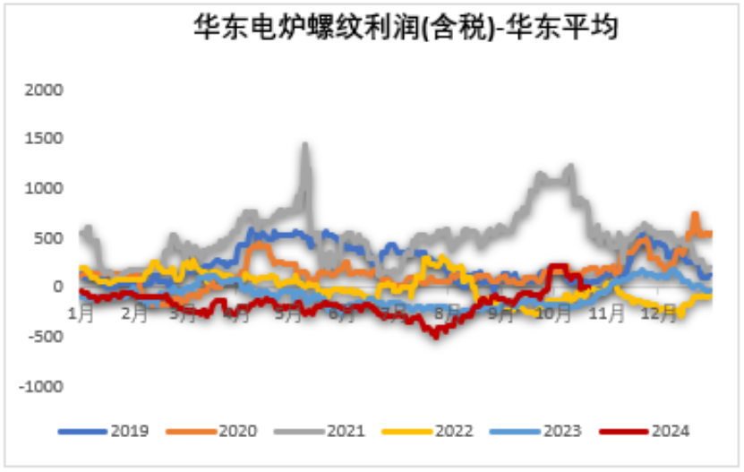 铁矿：钢厂持续复产，关注终端承接能力 - 第 48 张图片 - 小城生活