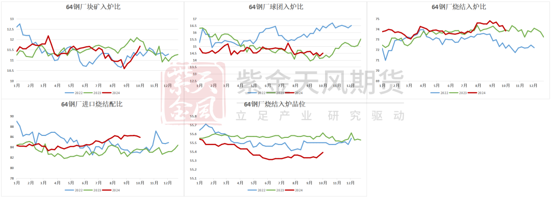 铁矿：钢厂持续复产，关注终端承接能力 - 第 50 张图片 - 小城生活