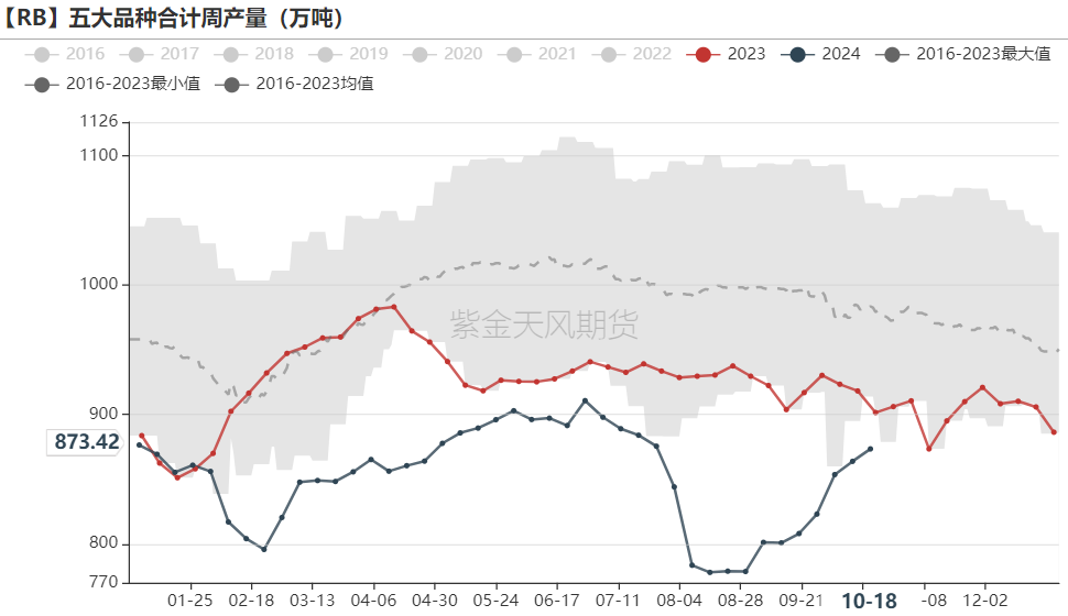 铁矿：钢厂持续复产，关注终端承接能力 - 第 56 张图片 - 小城生活