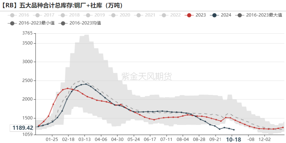 铁矿：钢厂持续复产	，关注终端承接能力 - 第 61 张图片 - 小城生活