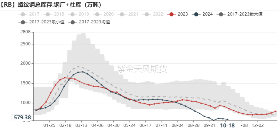 铁矿：钢厂持续复产，关注终端承接能力 - 第 62 张图片 - 小城生活