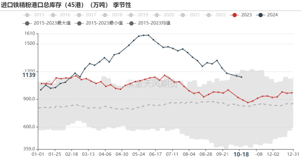 铁矿：钢厂持续复产	，关注终端承接能力 - 第 66 张图片 - 小城生活