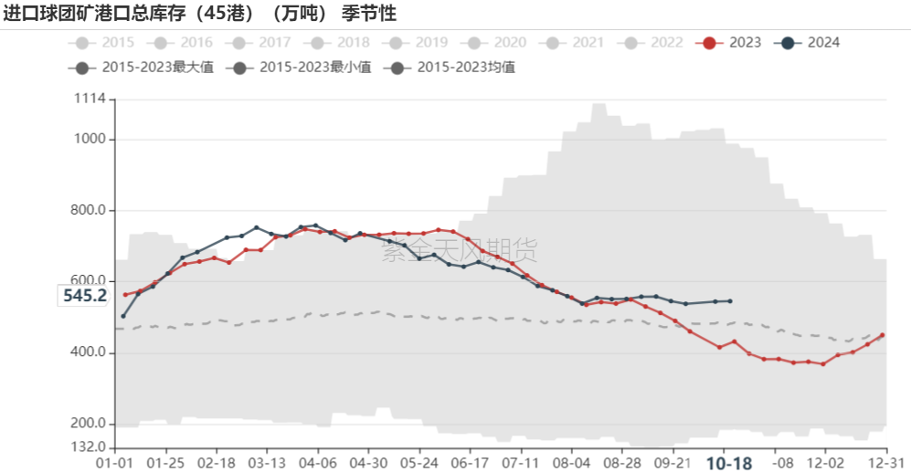 铁矿：钢厂持续复产，关注终端承接能力 - 第 67 张图片 - 小城生活