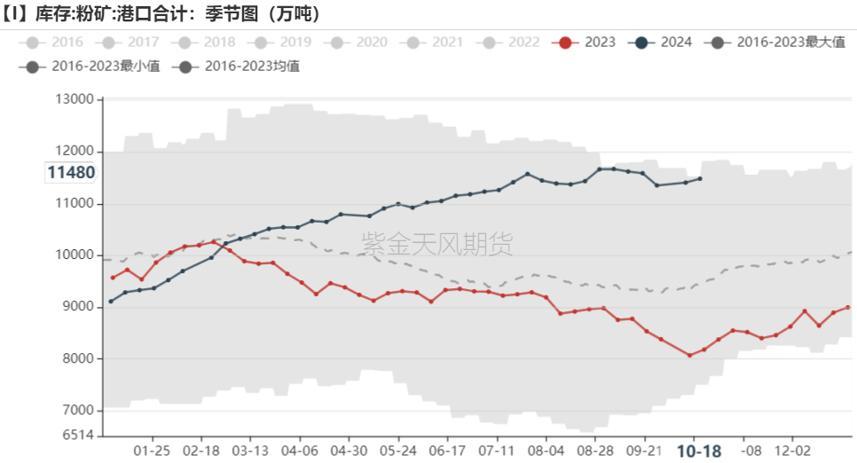 铁矿：钢厂持续复产，关注终端承接能力 - 第 69 张图片 - 小城生活