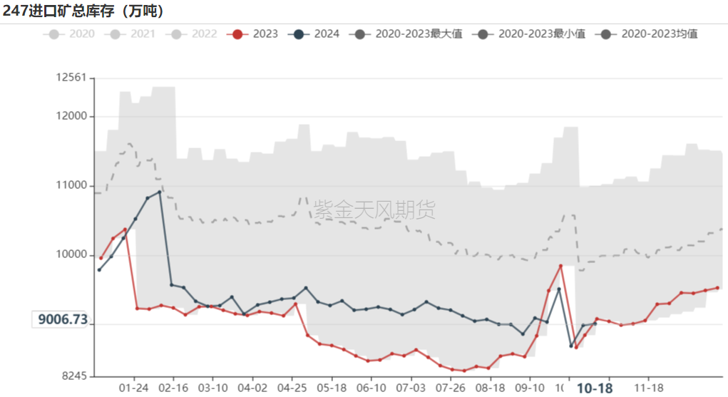 铁矿：钢厂持续复产	，关注终端承接能力 - 第 70 张图片 - 小城生活