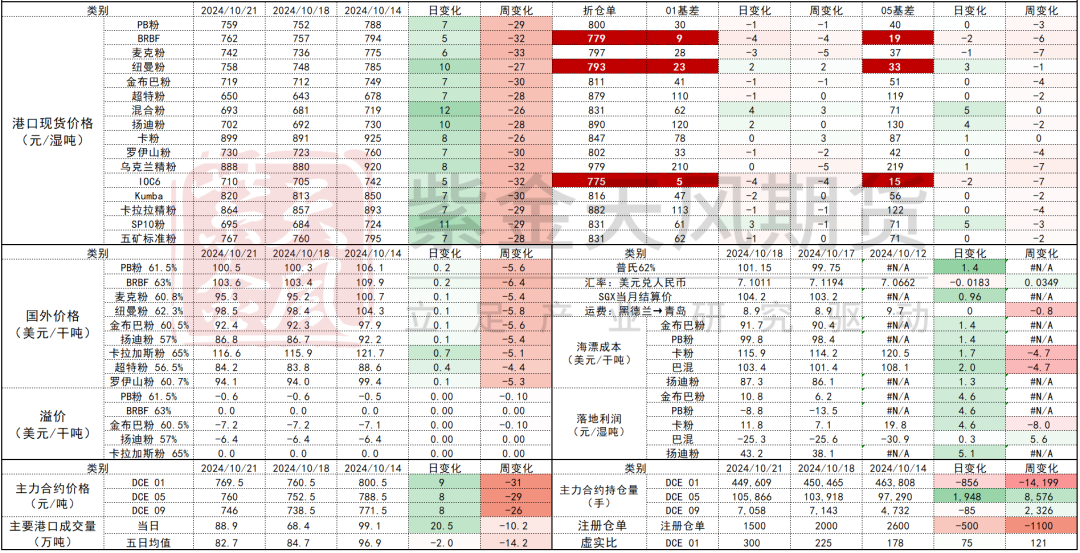 铁矿：钢厂持续复产，关注终端承接能力 - 第 73 张图片 - 小城生活