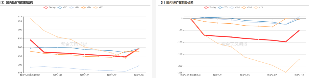 铁矿：钢厂持续复产，关注终端承接能力 - 第 77 张图片 - 小城生活