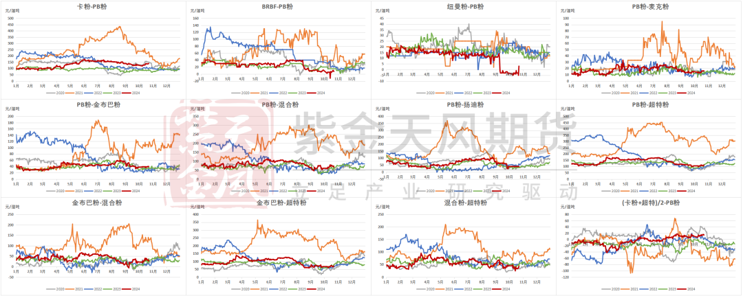 铁矿：钢厂持续复产，关注终端承接能力 - 第 78 张图片 - 小城生活