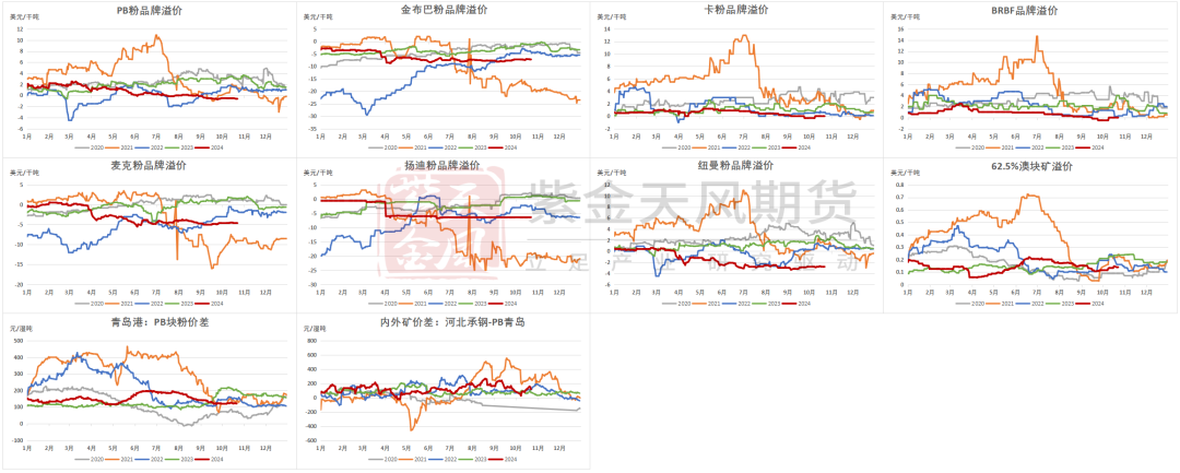 铁矿：钢厂持续复产，关注终端承接能力 - 第 79 张图片 - 小城生活