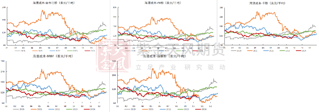 铁矿：钢厂持续复产	，关注终端承接能力 - 第 82 张图片 - 小城生活