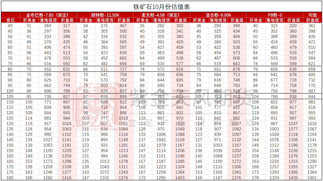 铁矿：钢厂持续复产，关注终端承接能力 - 第 84 张图片 - 小城生活