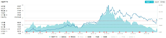 “茅五泸汾洋	”齐涨，食品 ETF（515710）盘中上探 0.8%！机构：食饮板块价值或被低估 - 第 3 张图片 - 小城生活