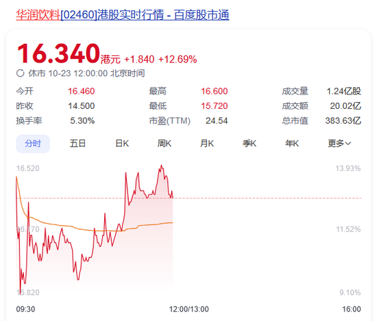 怡宝撑起一个 IPO，386 亿 - 第 4 张图片 - 小城生活