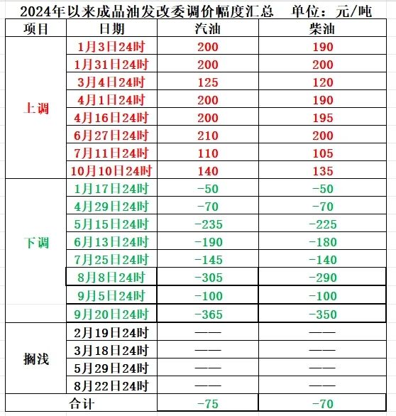 就在今晚！涨价！下班后速度冲→- 第 3 张图片 - 小城生活