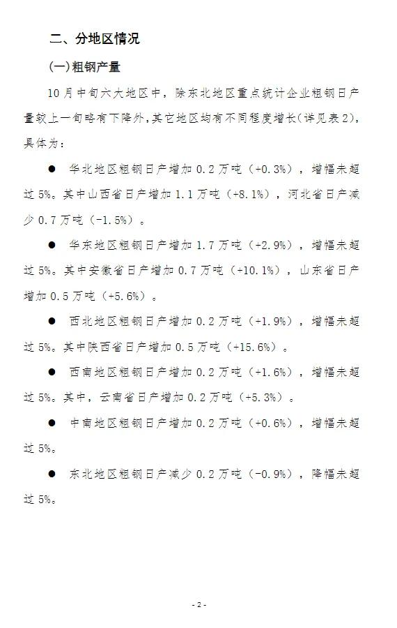 中钢协：10 月中旬全国日产粗钢 263 万吨 - 第 3 张图片 - 小城生活