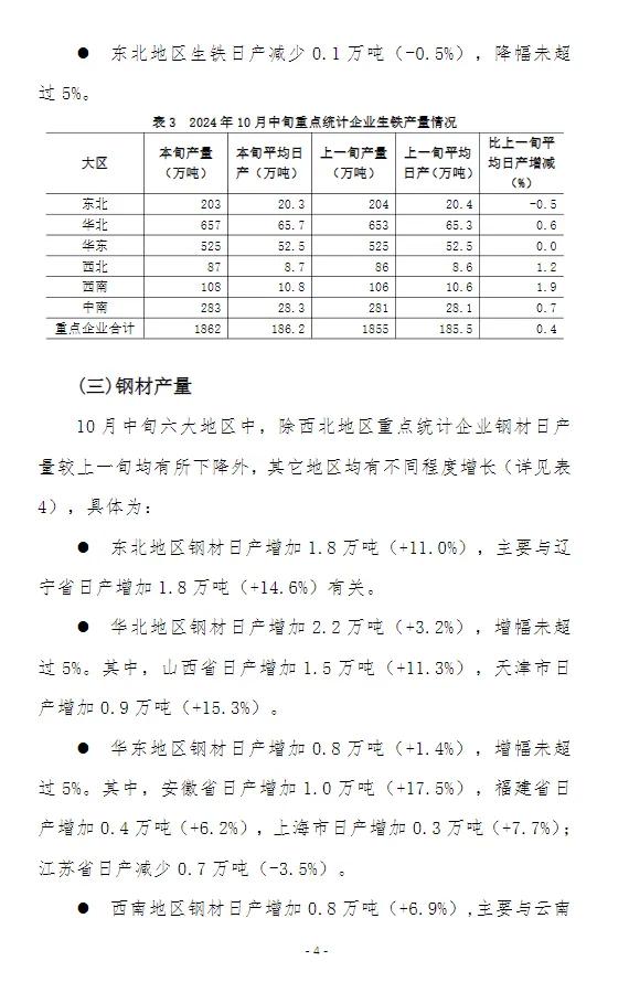 中钢协：10 月中旬全国日产粗钢 263 万吨 - 第 5 张图片 - 小城生活