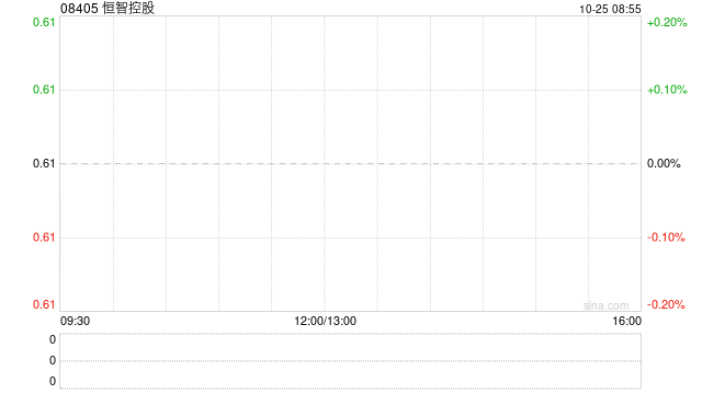 恒智控股今日上午起短暂停牌 待刊发内幕消息 - 第 1 张图片 - 小城生活