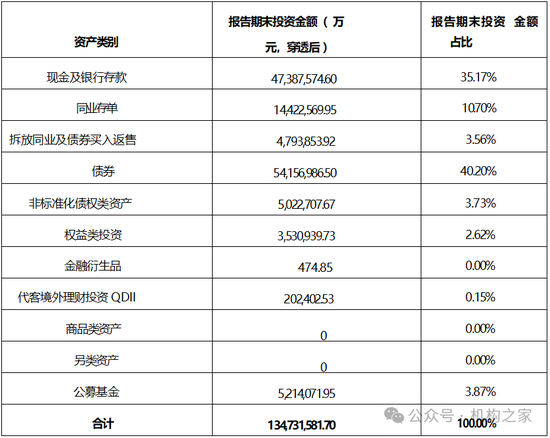 张宏良履新交银施罗德基金董事长	，面临权益规模暴跌与固收增长瓶颈 - 第 1 张图片 - 小城生活