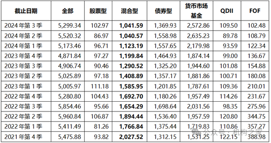 张宏良履新交银施罗德基金董事长，面临权益规模暴跌与固收增长瓶颈 - 第 5 张图片 - 小城生活