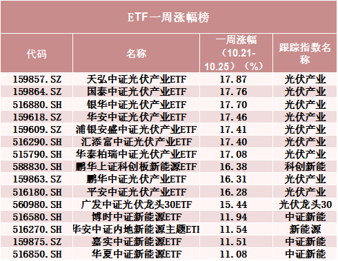 罕见！500 亿资金转向 - 第 1 张图片 - 小城生活