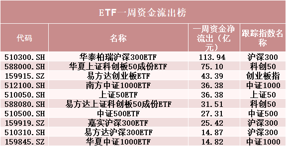 罕见！500 亿资金转向 - 第 2 张图片 - 小城生活