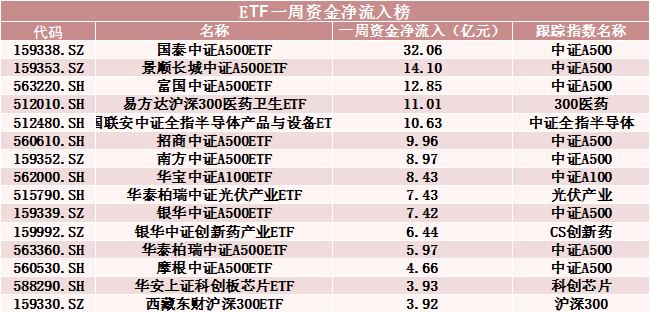 罕见！500 亿资金转向 - 第 3 张图片 - 小城生活