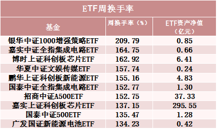 罕见！500 亿资金转向 - 第 4 张图片 - 小城生活