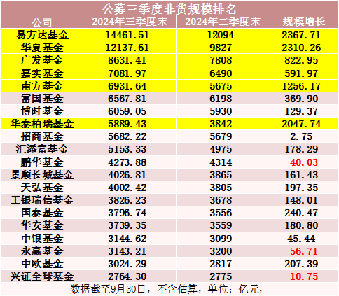 罕见！500 亿资金转向 - 第 5 张图片 - 小城生活