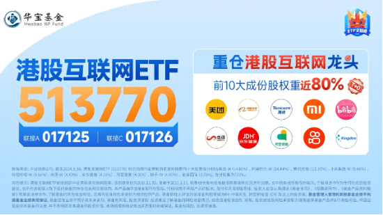 港股回归业绩稳步上修格局，港股互联网 ETF（513770）早盘涨近 2%	，三季度涨幅超 30%- 第 4 张图片 - 小城生活