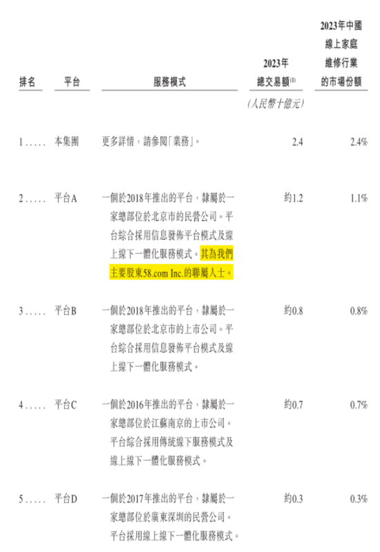 号称国内最大家庭维修平台	，抽佣率高达 37%，违规上岗频现：游走在合规边缘的啄木鸟维修，冲刺港股 IPO！- 第 9 张图片 - 小城生活