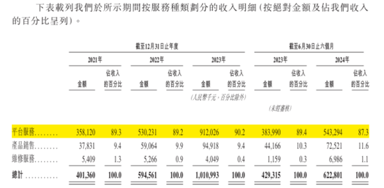 号称国内最大家庭维修平台	，抽佣率高达 37%，违规上岗频现：游走在合规边缘的啄木鸟维修，冲刺港股 IPO！- 第 11 张图片 - 小城生活