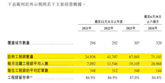 号称国内最大家庭维修平台，抽佣率高达 37%	，违规上岗频现：游走在合规边缘的啄木鸟维修，冲刺港股 IPO！- 第 16 张图片 - 小城生活