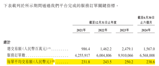 号称国内最大家庭维修平台，抽佣率高达 37%，违规上岗频现：游走在合规边缘的啄木鸟维修	，冲刺港股 IPO！- 第 17 张图片 - 小城生活