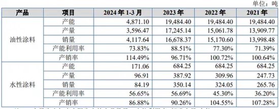 雅图高新 IPO：改道又改道！研发费用率低于同行均值！毛利率却逆势上涨，和同行不一样！募资合理性成疑！- 第 1 张图片 - 小城生活