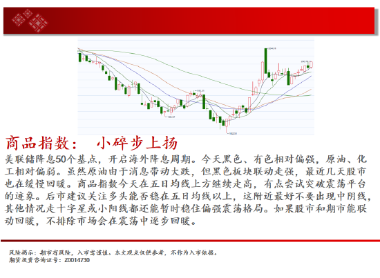 中天期货: 螺纹向上反弹 低位震荡 - 第 2 张图片 - 小城生活