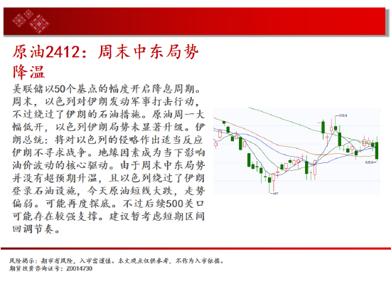 中天期货: 螺纹向上反弹 低位震荡 - 第 4 张图片 - 小城生活