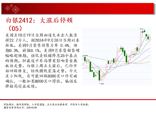 中天期货: 螺纹向上反弹 低位震荡 - 第 5 张图片 - 小城生活