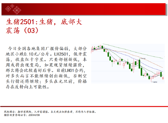 中天期货: 螺纹向上反弹 低位震荡 - 第 8 张图片 - 小城生活