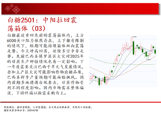 中天期货: 螺纹向上反弹 低位震荡 - 第 15 张图片 - 小城生活