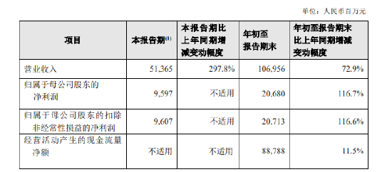 新华保险：前三季度实现归母净利润 206.8 亿元 同比增长 116.7%- 第 1 张图片 - 小城生活