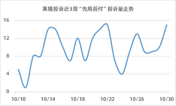 强制开通、无法关闭	、支付价格被随意修改... “先用后付”套路多！- 第 6 张图片 - 小城生活