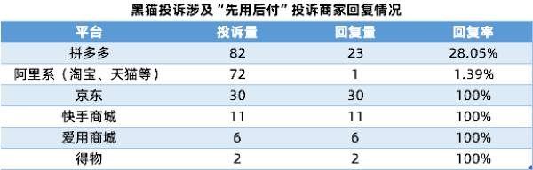 强制开通	、无法关闭、支付价格被随意修改... “先用后付”套路多！- 第 7 张图片 - 小城生活